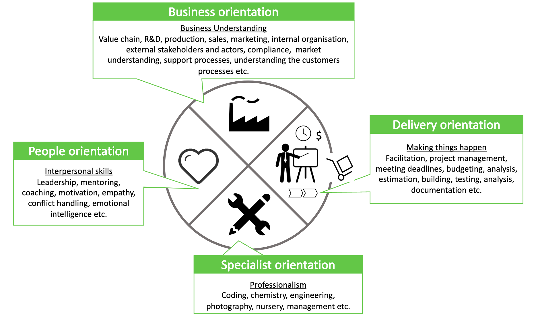 example pizza business process model example pizza business process model